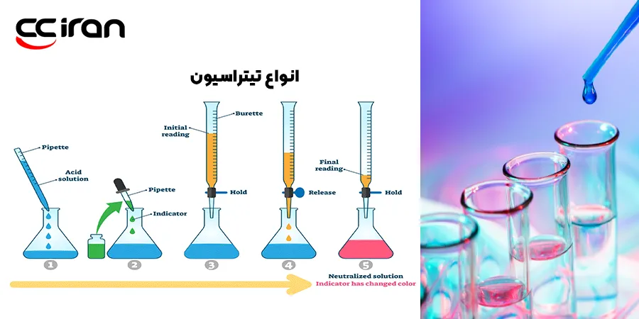 انواع تیتراسیون